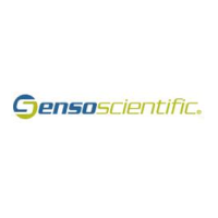 SensoScientific Logo