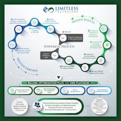 Limitless Cost Reduction Specialists