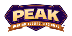 Peak Heating and Cooling
