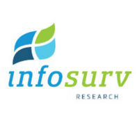 Infosurv, Inc. Logo