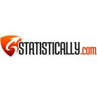 Statistically.com Logo