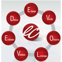 Evolution Consulting Services, LLC Logo